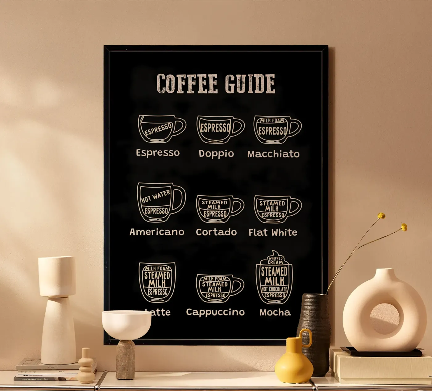 Coffee Types Chart poster by Eames