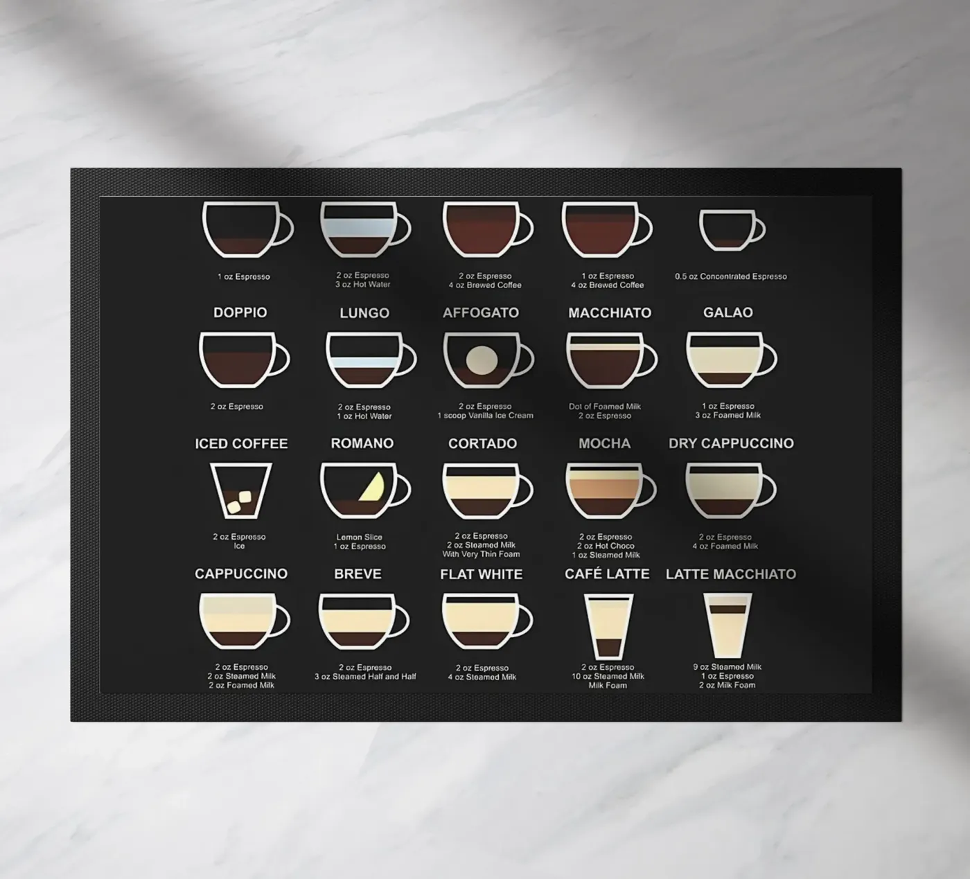 Ultimate Coffee Guide doormat by Eames