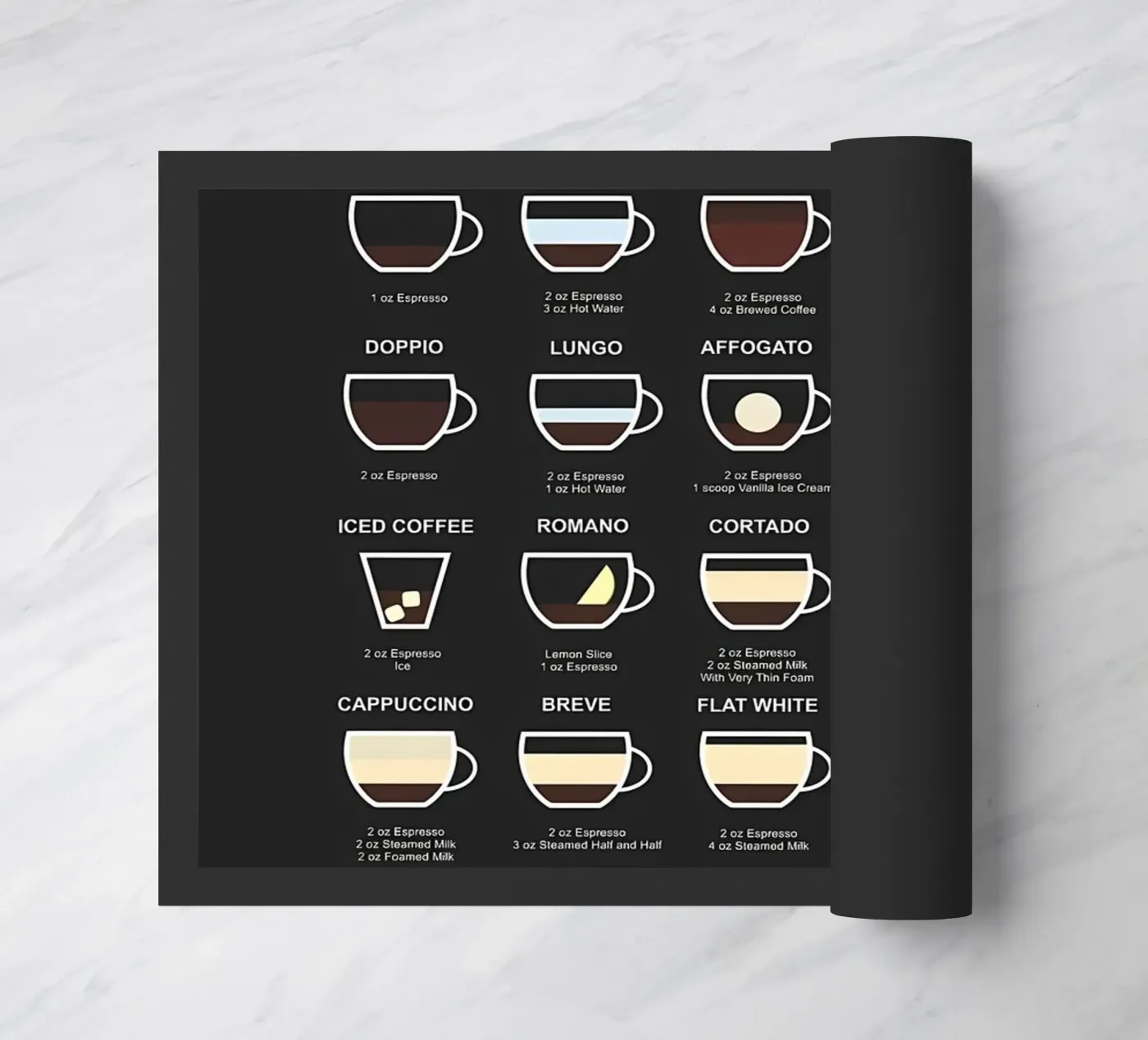 Ultimate Coffee Guide doormat by Eames