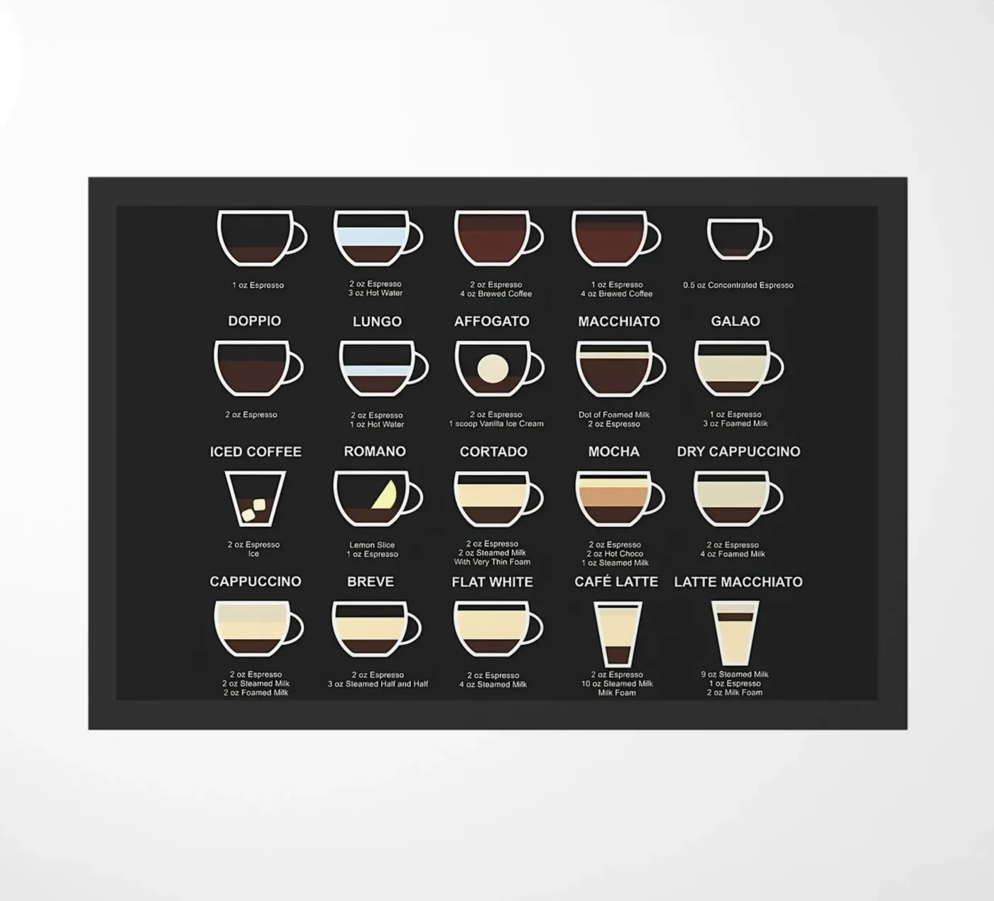 Ultimate Coffee Guide doormat by Eames