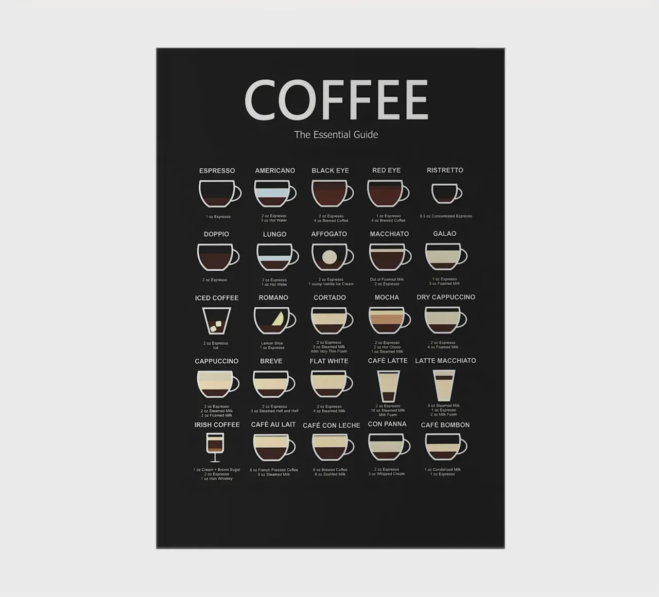 Guida definitiva al caffè diario da Eames