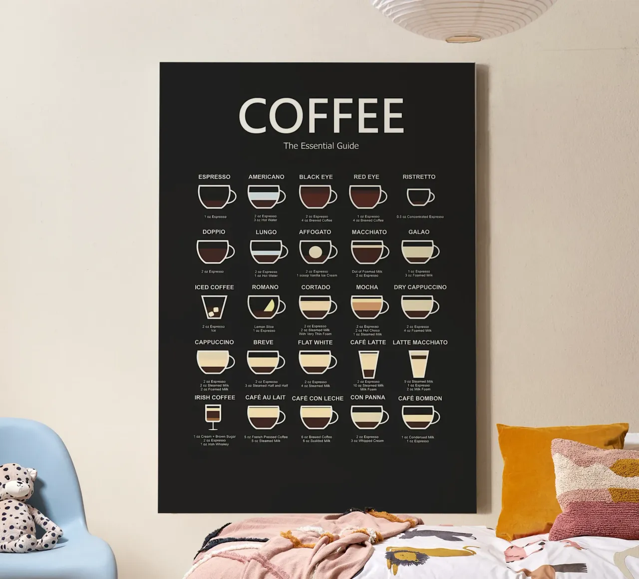 Guida definitiva al caffè tela con Cornice a cassetta da Eames