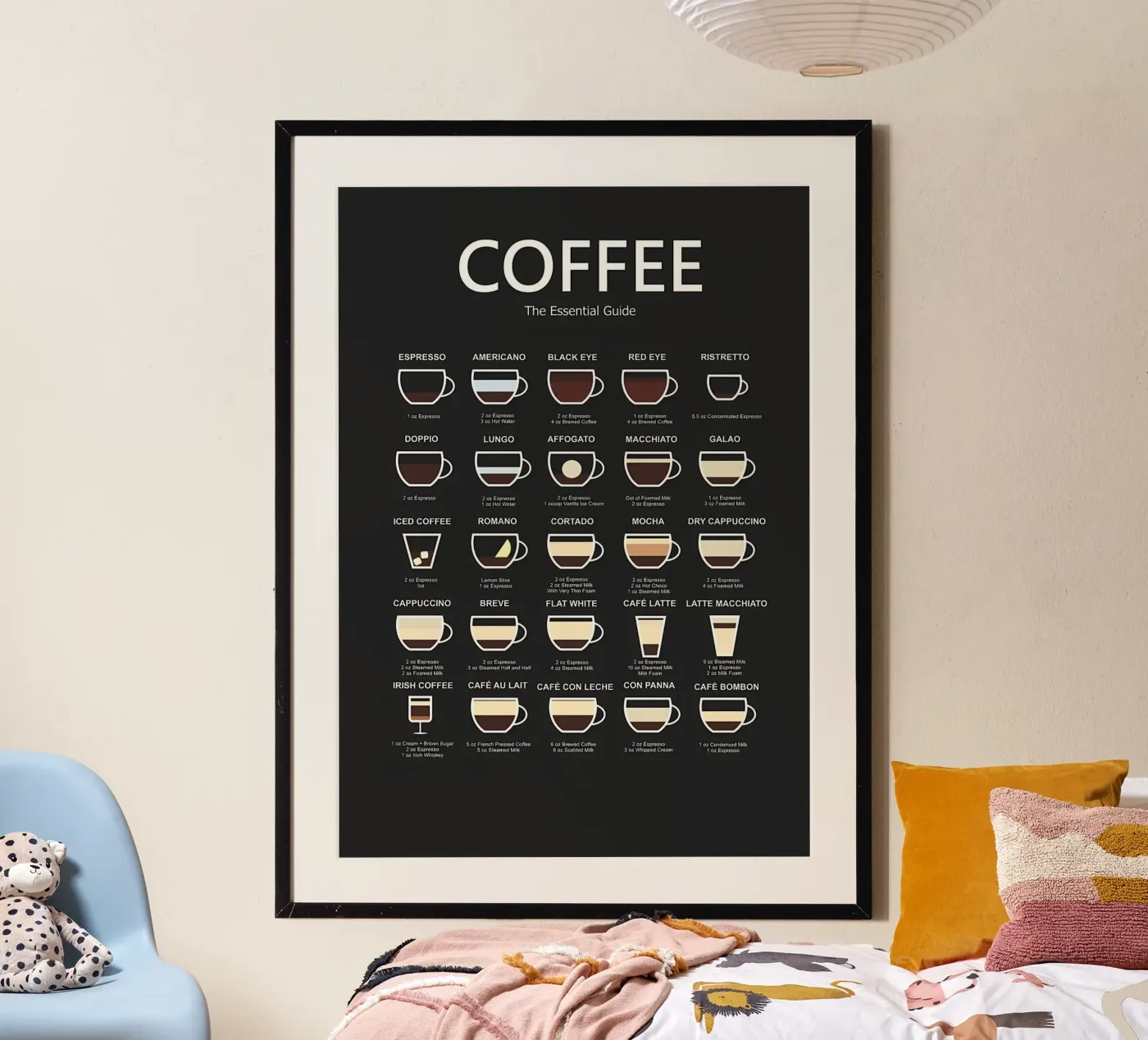 Ultimate Coffee Guide poster by Eames
