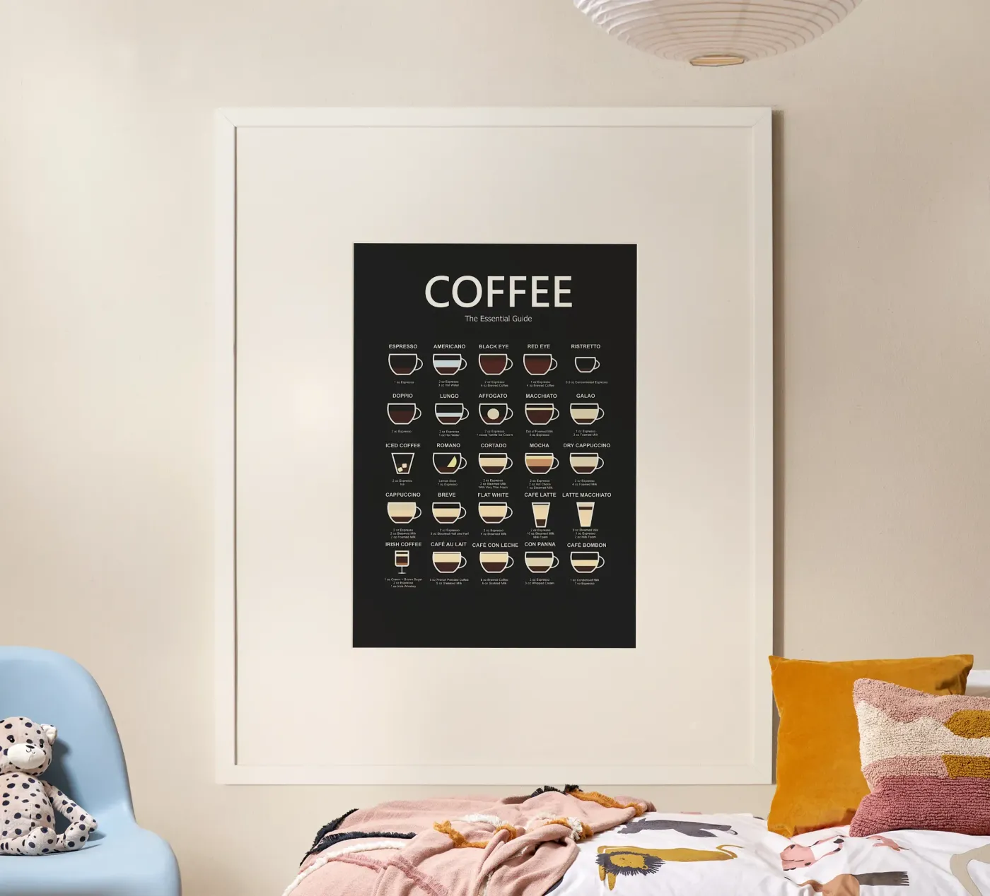 Ultimate Coffee Guide poster by Eames