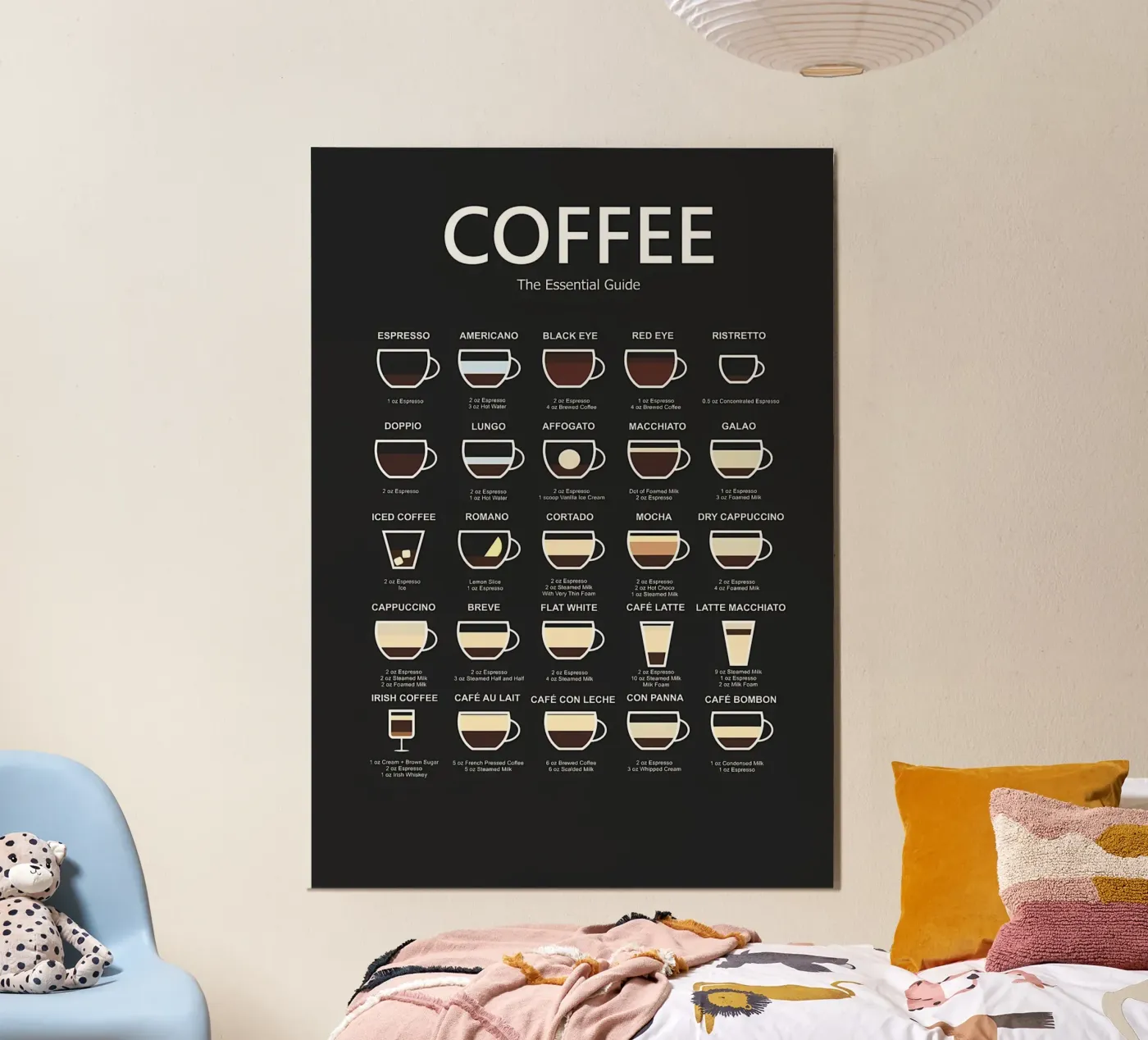 Ultimate Coffee Guide poster by Eames