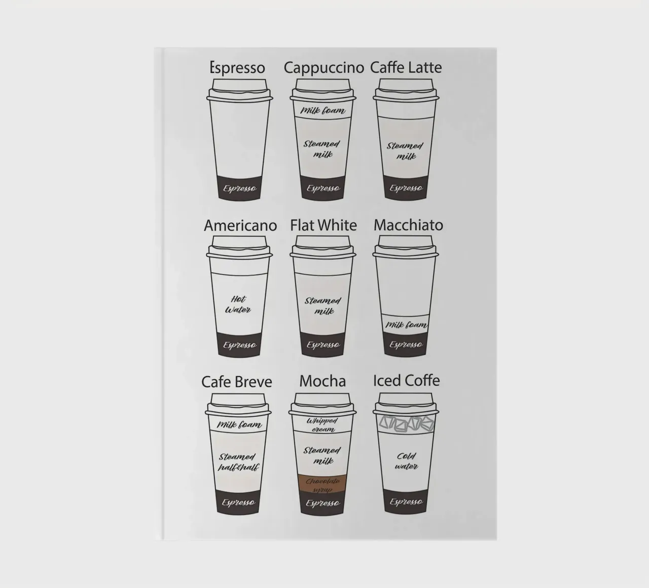 Ultimate Coffee Guide notebook by Eames
