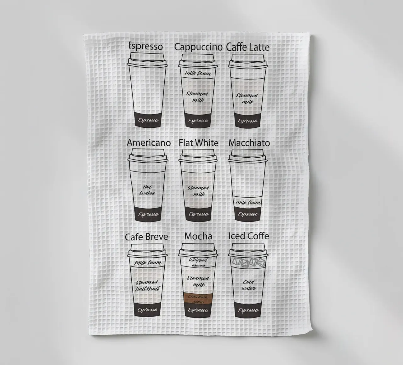 Ultimativer Kaffeeführer Geschirrtuch von Eames