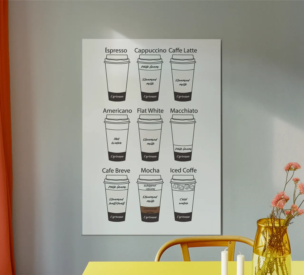 Guida definitiva al caffè poster con telaio in alluminio da Eames
