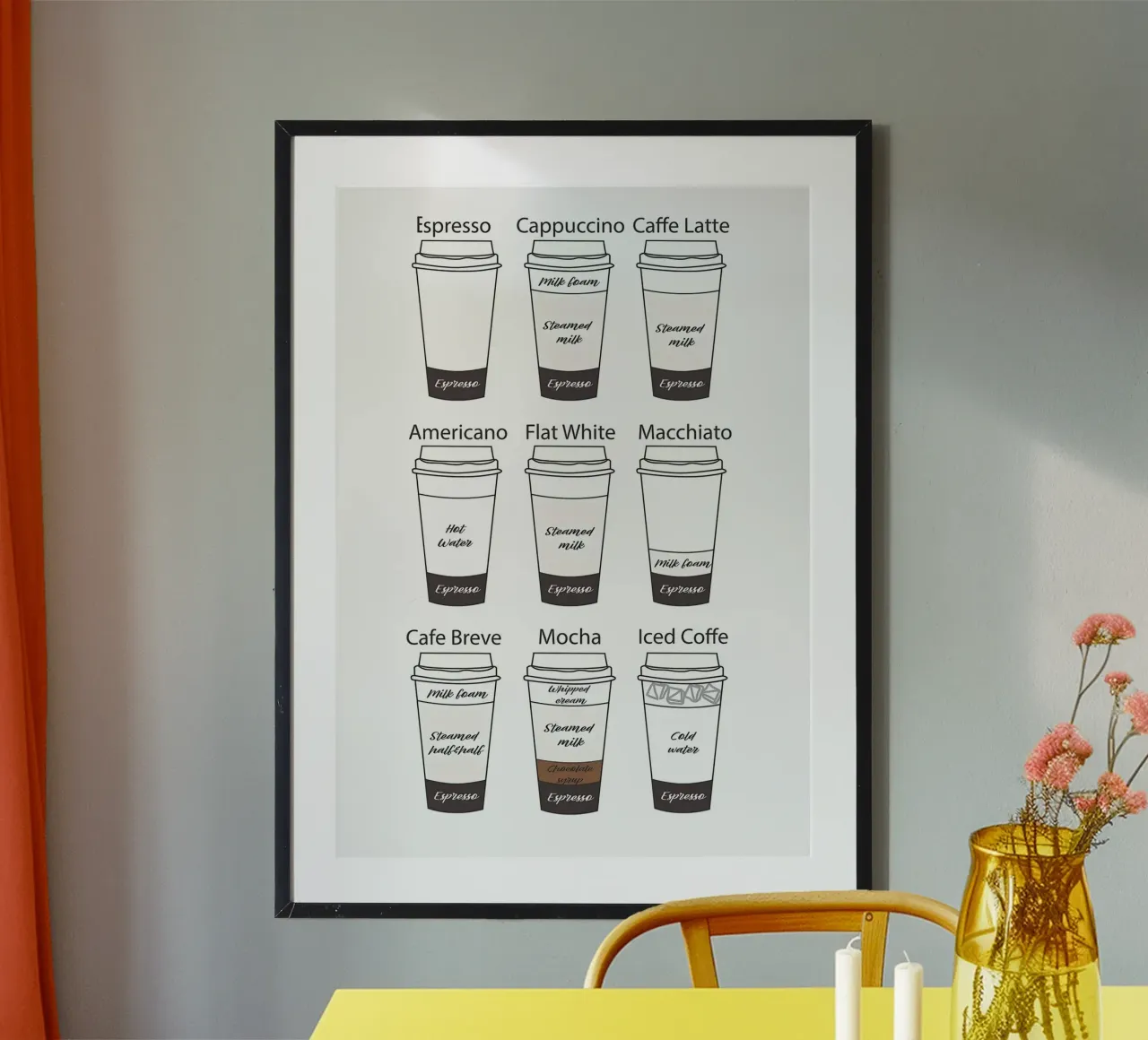 Guida definitiva al caffè poster con telaio in alluminio da Eames