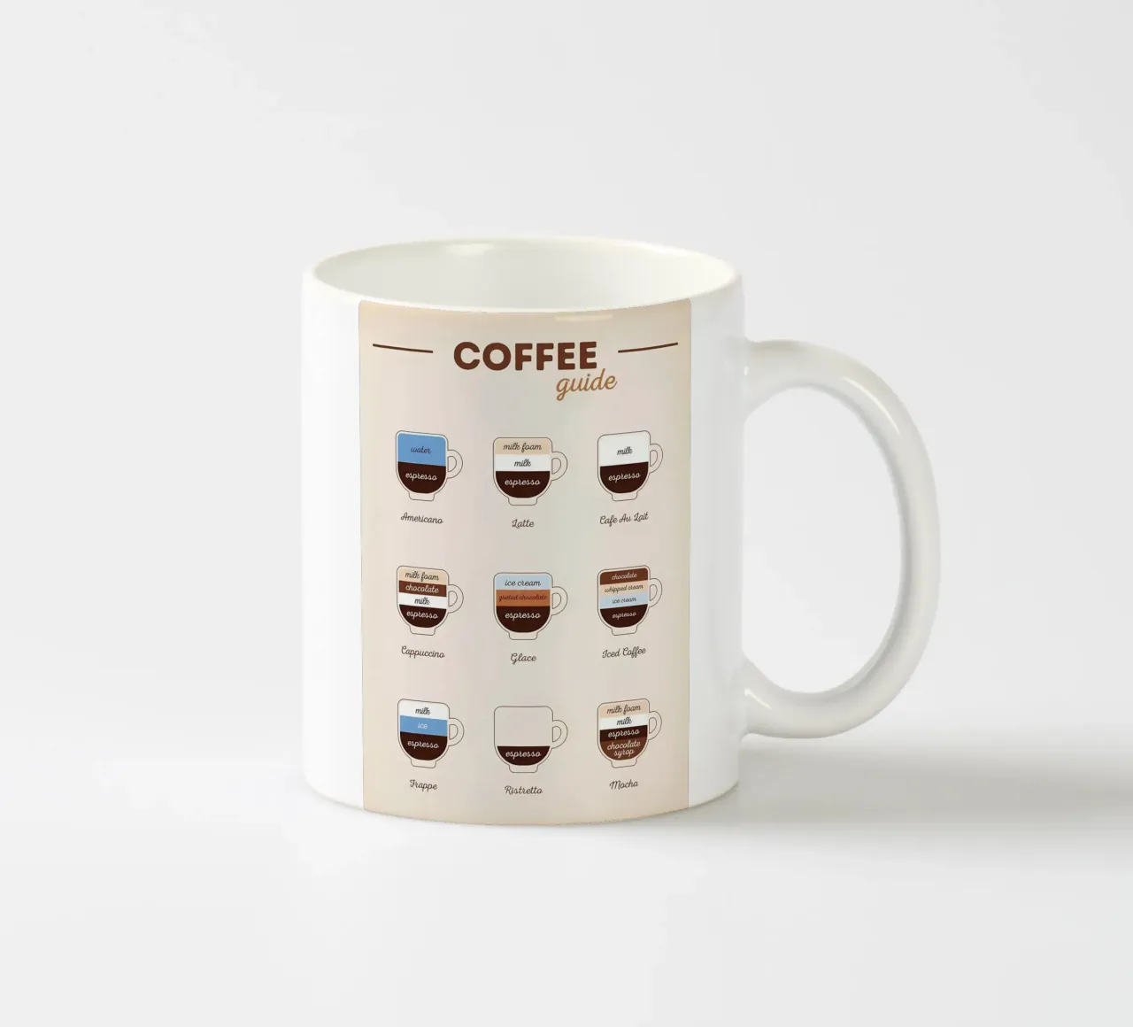 Essentiële koffiegids keramische mok van Eames