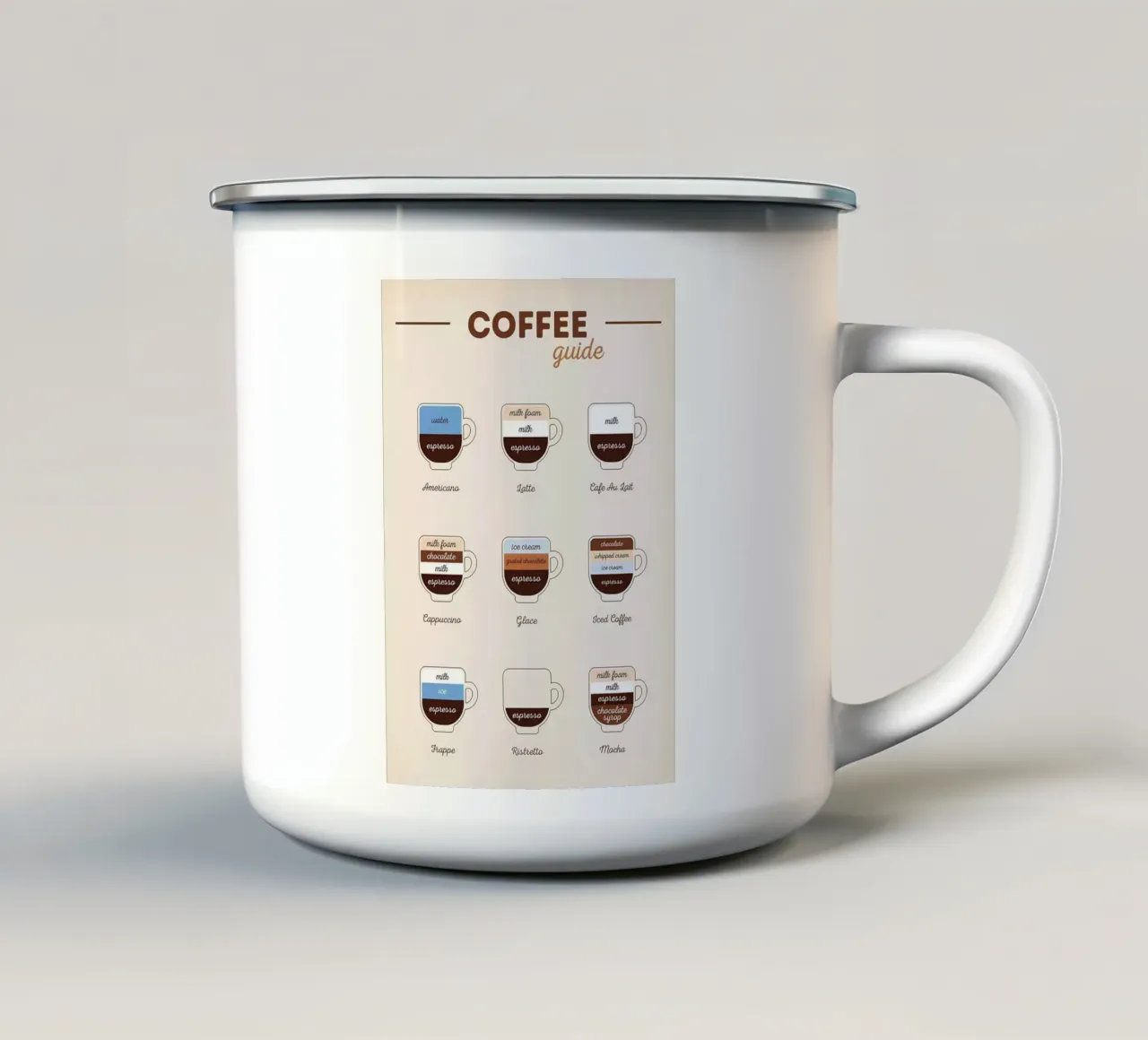 Guida essenziale al caffè tazza in smalto da Eames