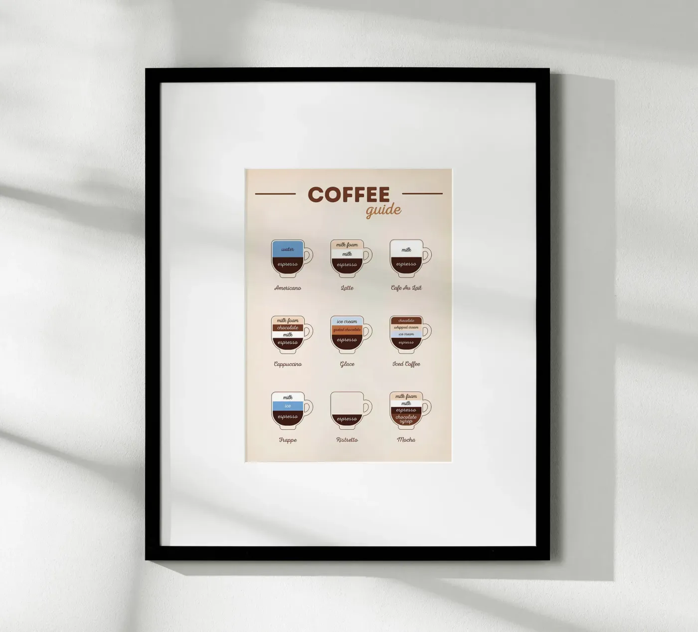 Kaffee Essential Guide Poster von Eames