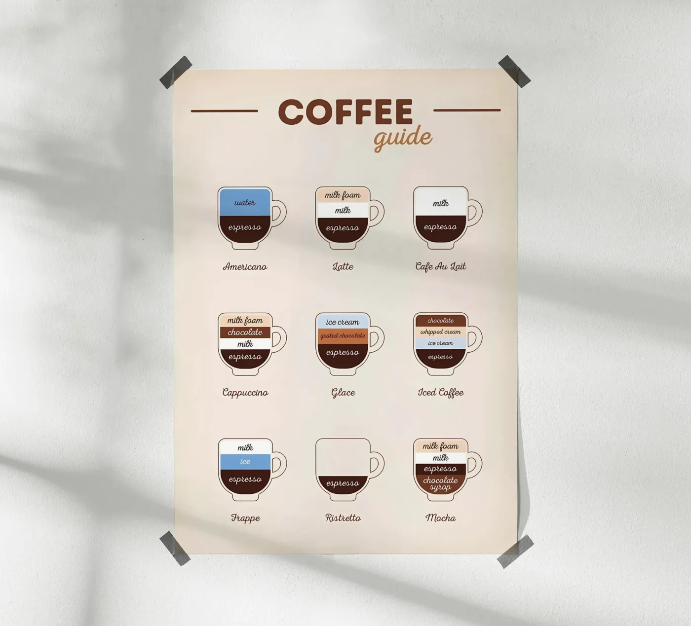 Kaffee Essential Guide Poster von Eames