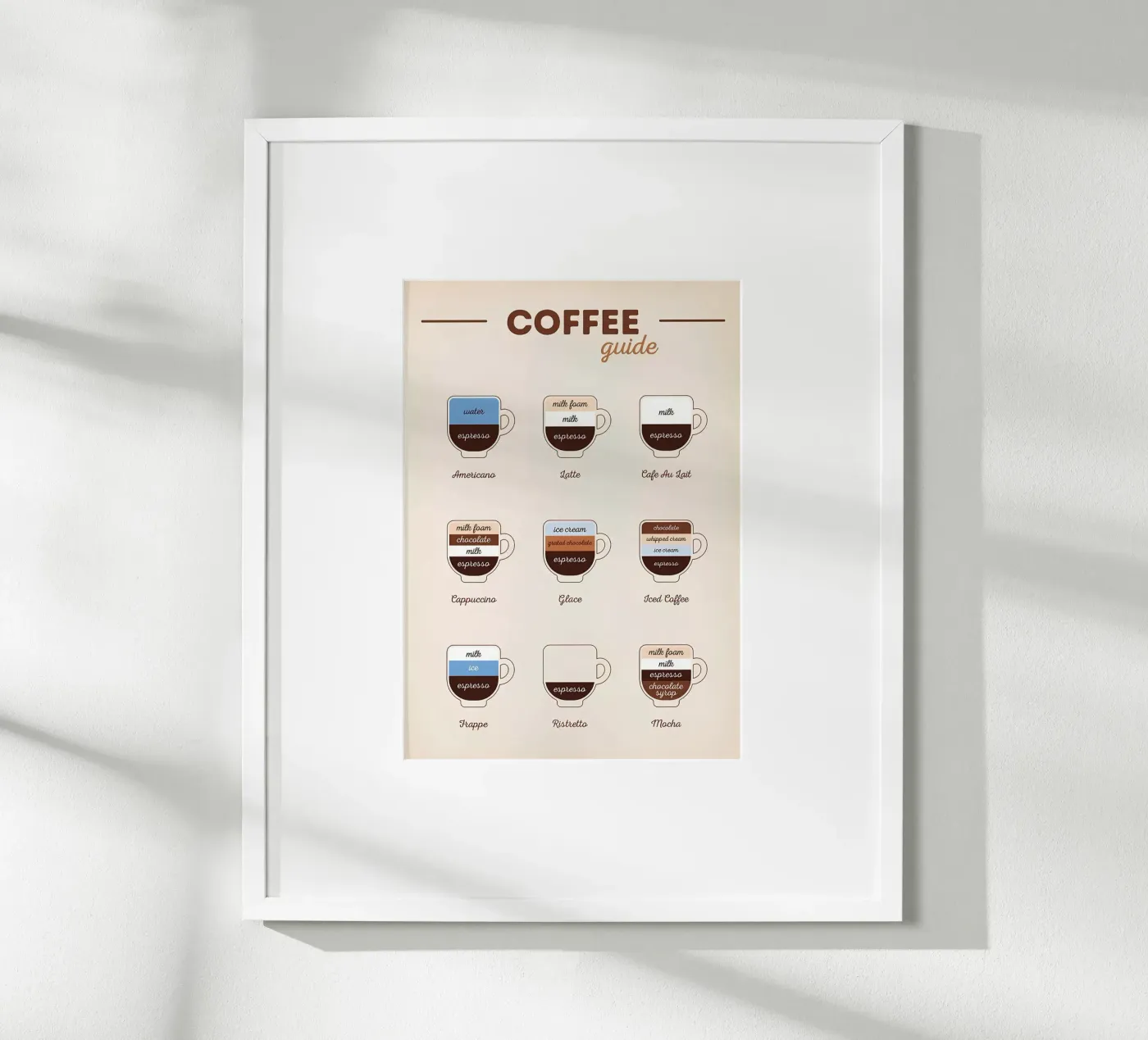 Kaffee Essential Guide Poster von Eames