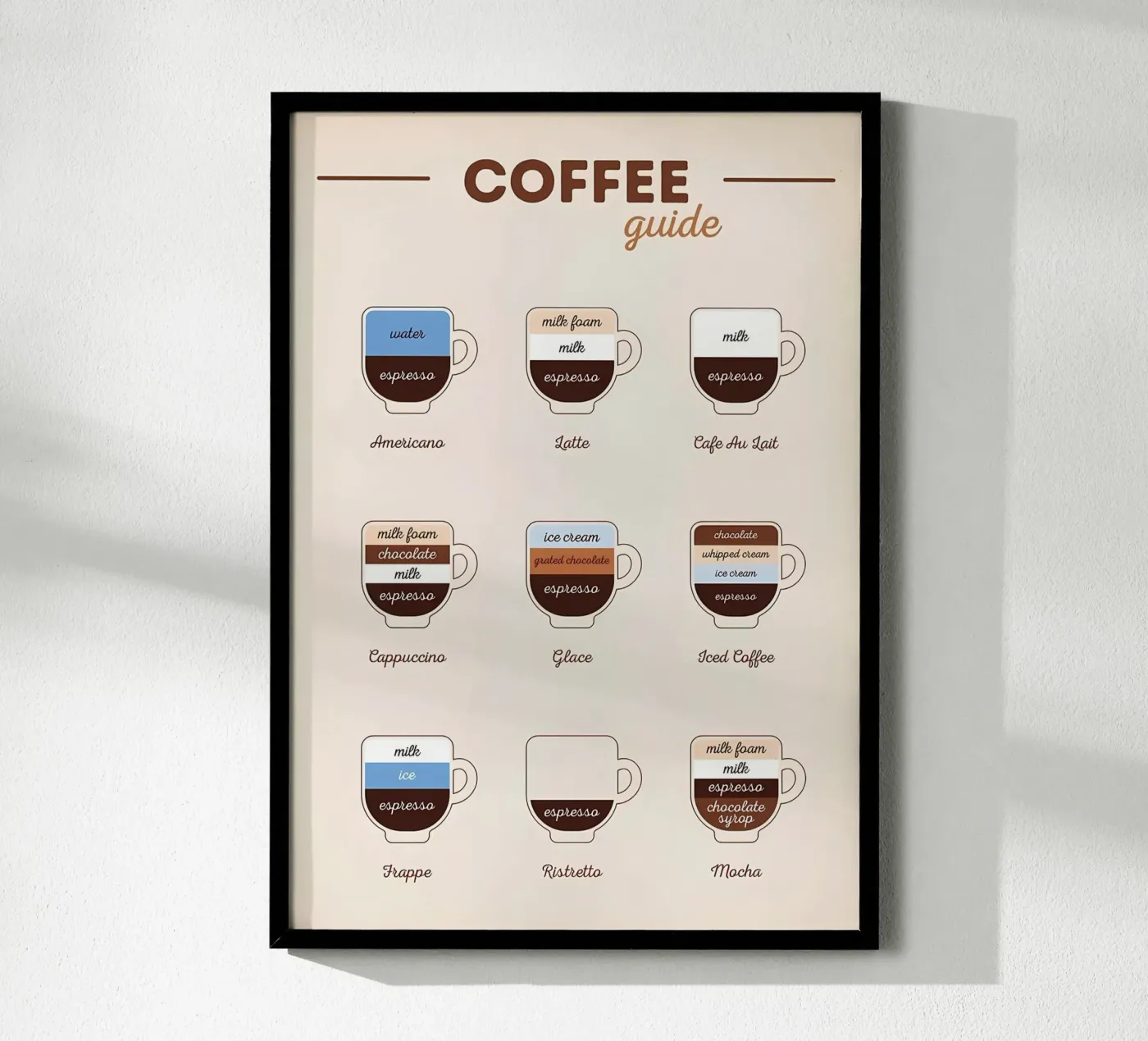 Kaffee Essential Guide Poster von Eames