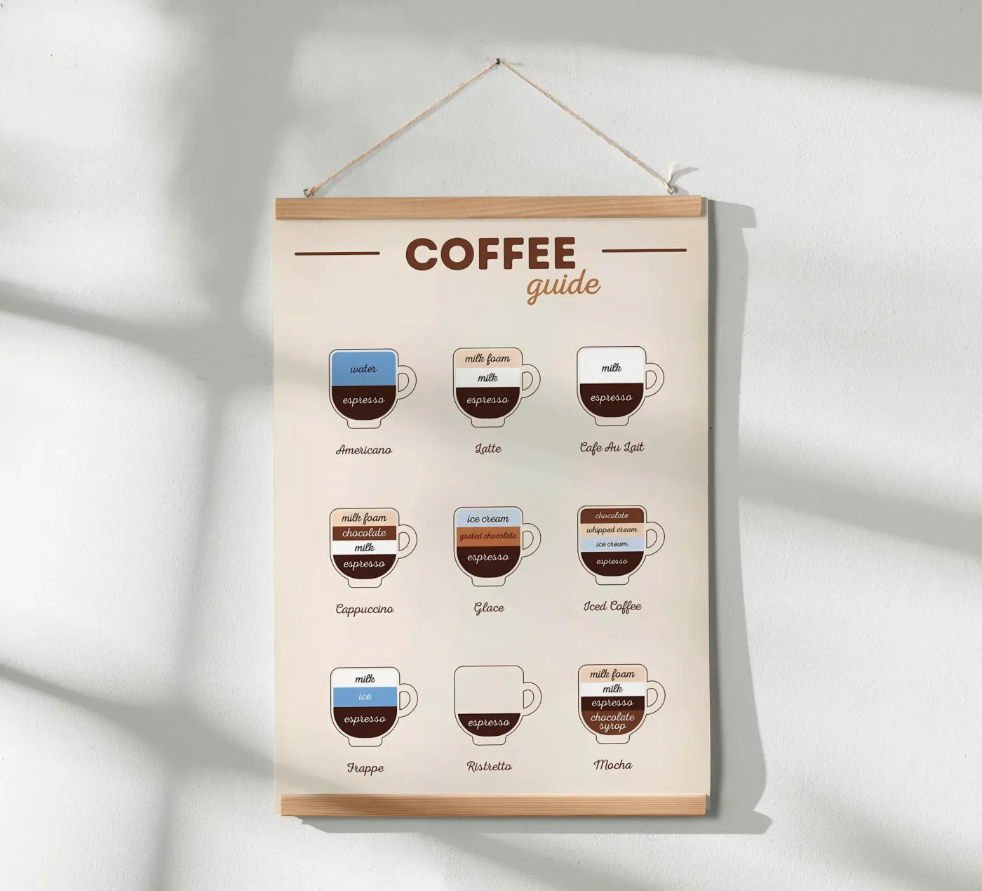 Kaffee Essential Guide Poster von Eames