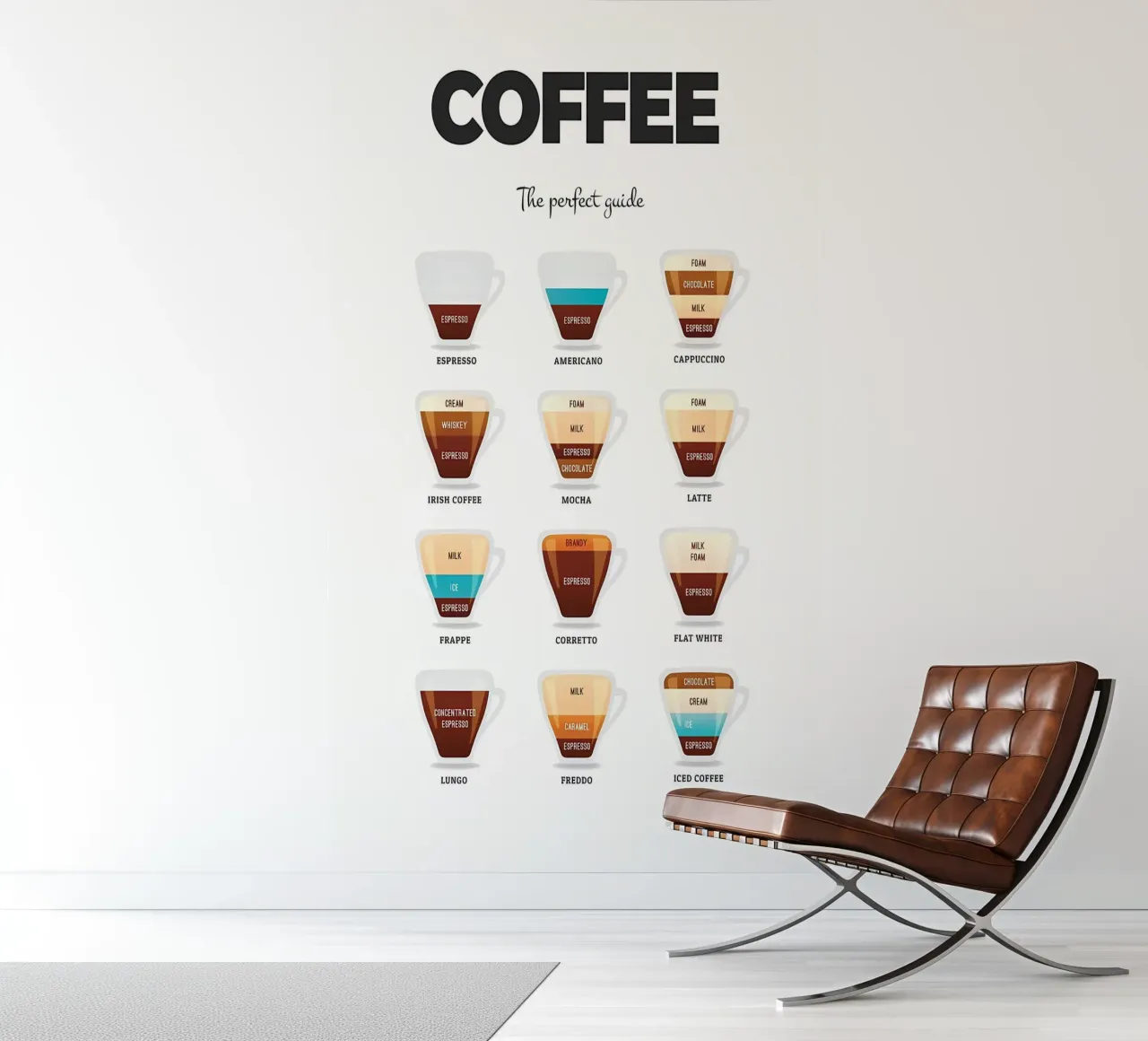 Kaffee Essential Guide Fototapete von Eames