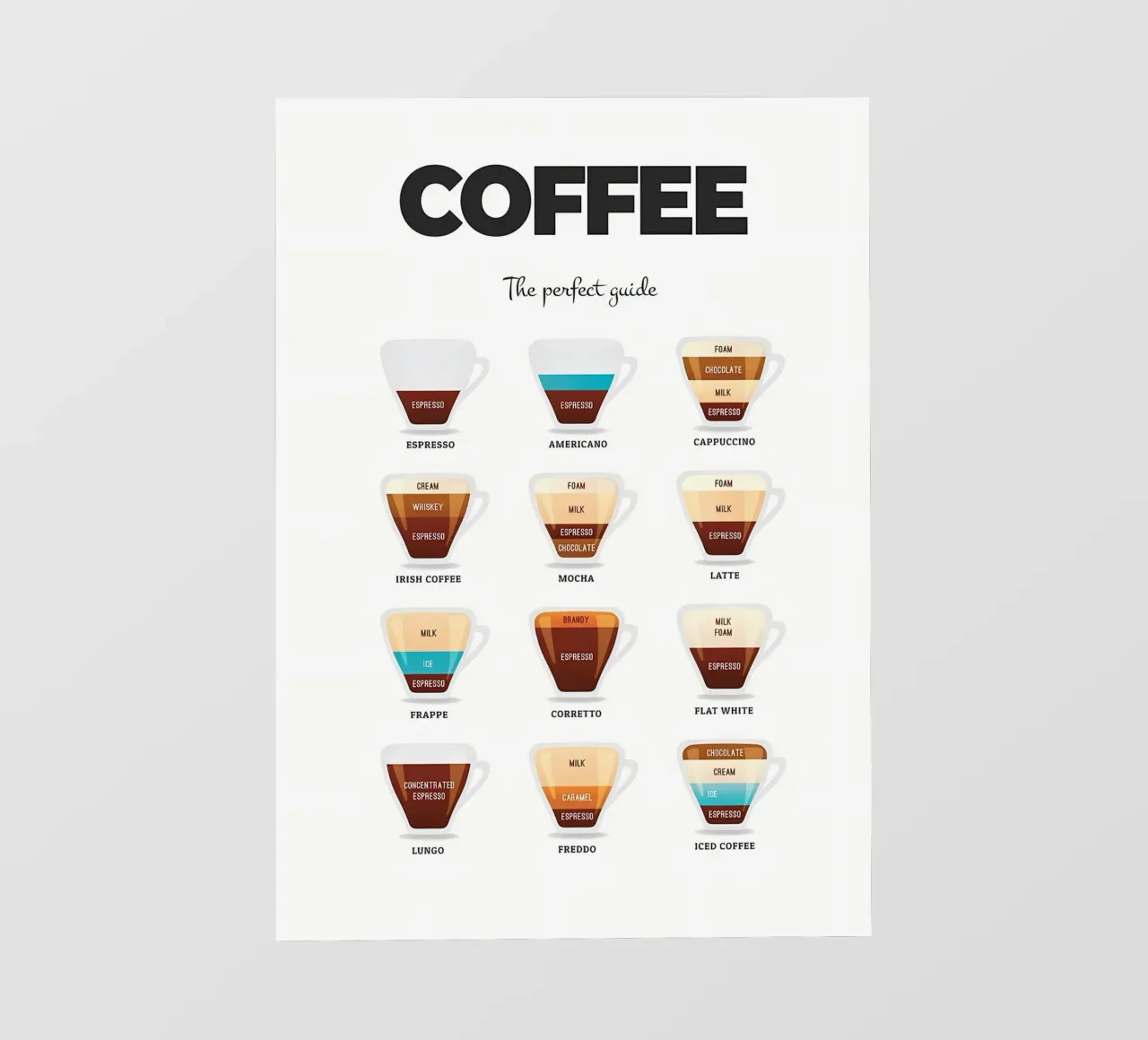 Kaffee Essential Guide Fototapete von Eames