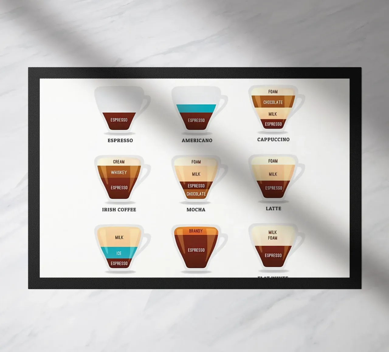 Coffee Essential Guide doormat by Eames