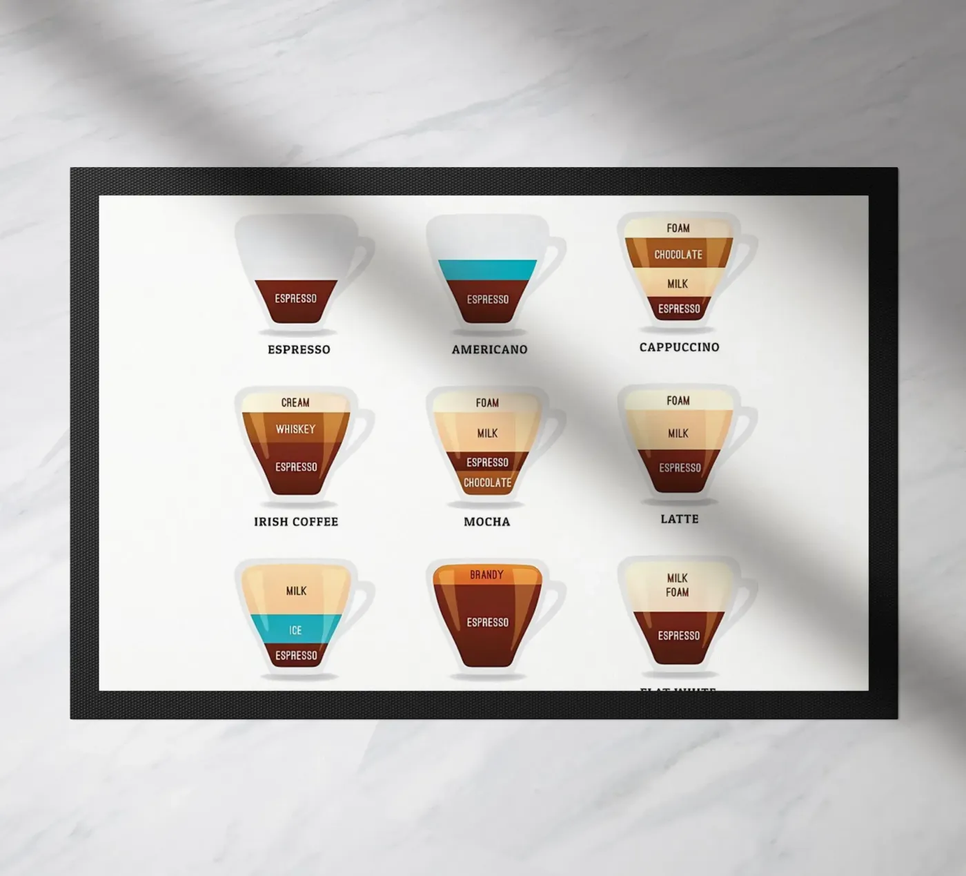 Coffee Essential Guide Fußmatte von Eames