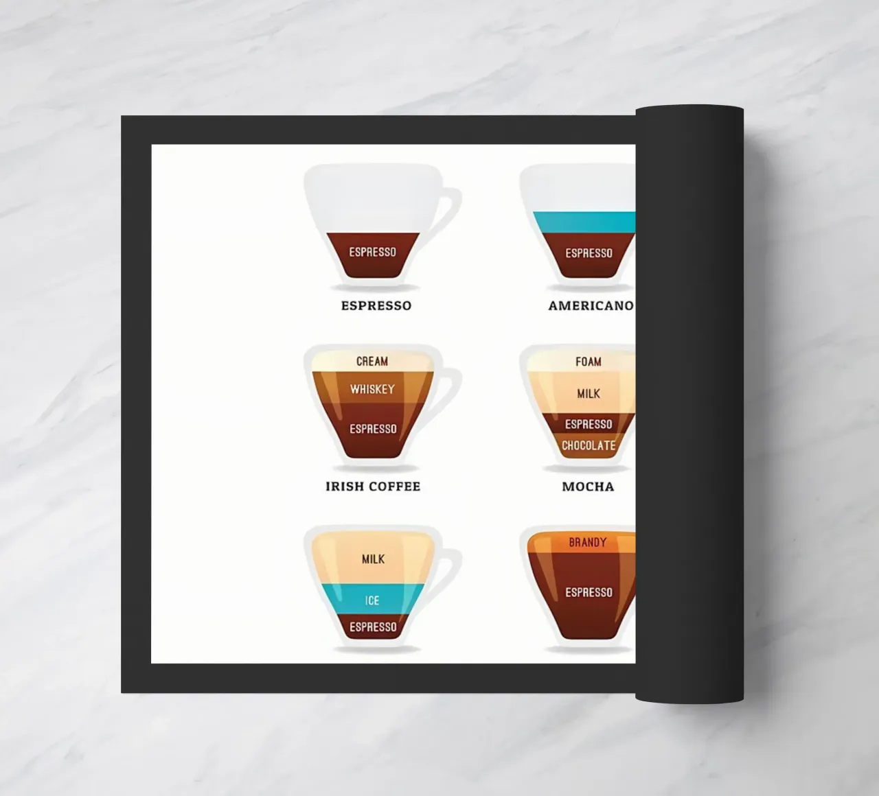 Coffee Essential Guide doormat by Eames