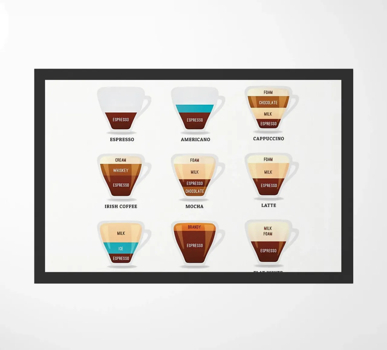 Coffee Essential Guide doormat by Eames