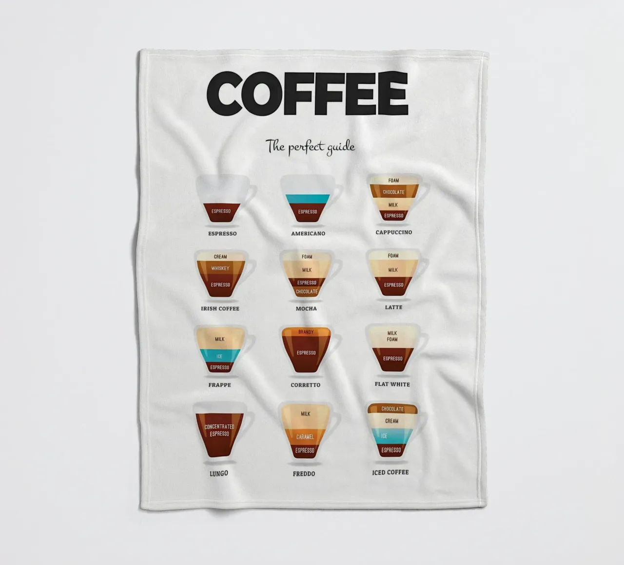 Kaffee Essential Guide Fleecedecke von Eames