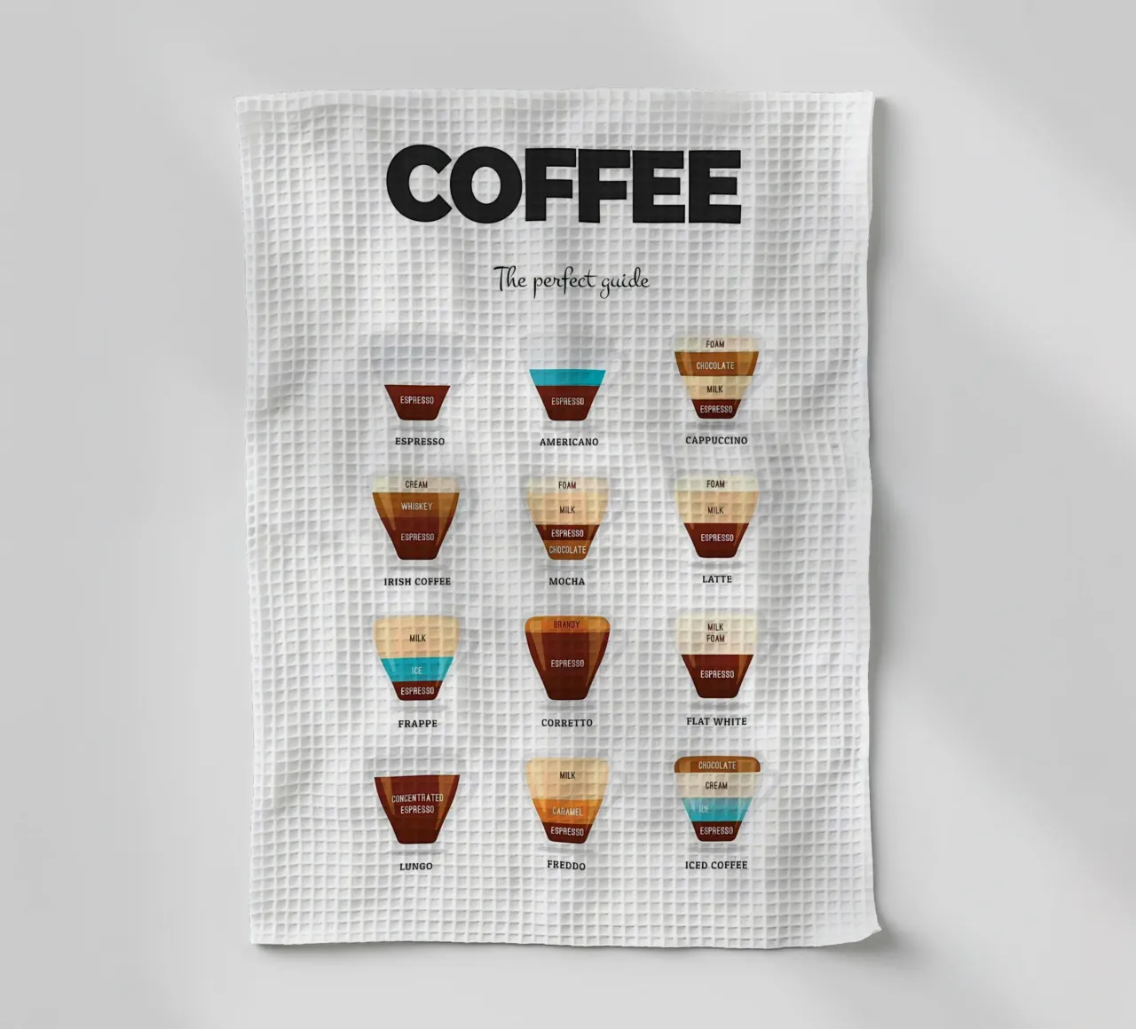 Kaffee Essential Guide Geschirrtuch von Eames