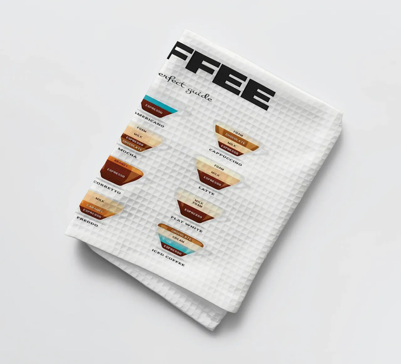 Kaffee Essential Guide Geschirrtuch von Eames