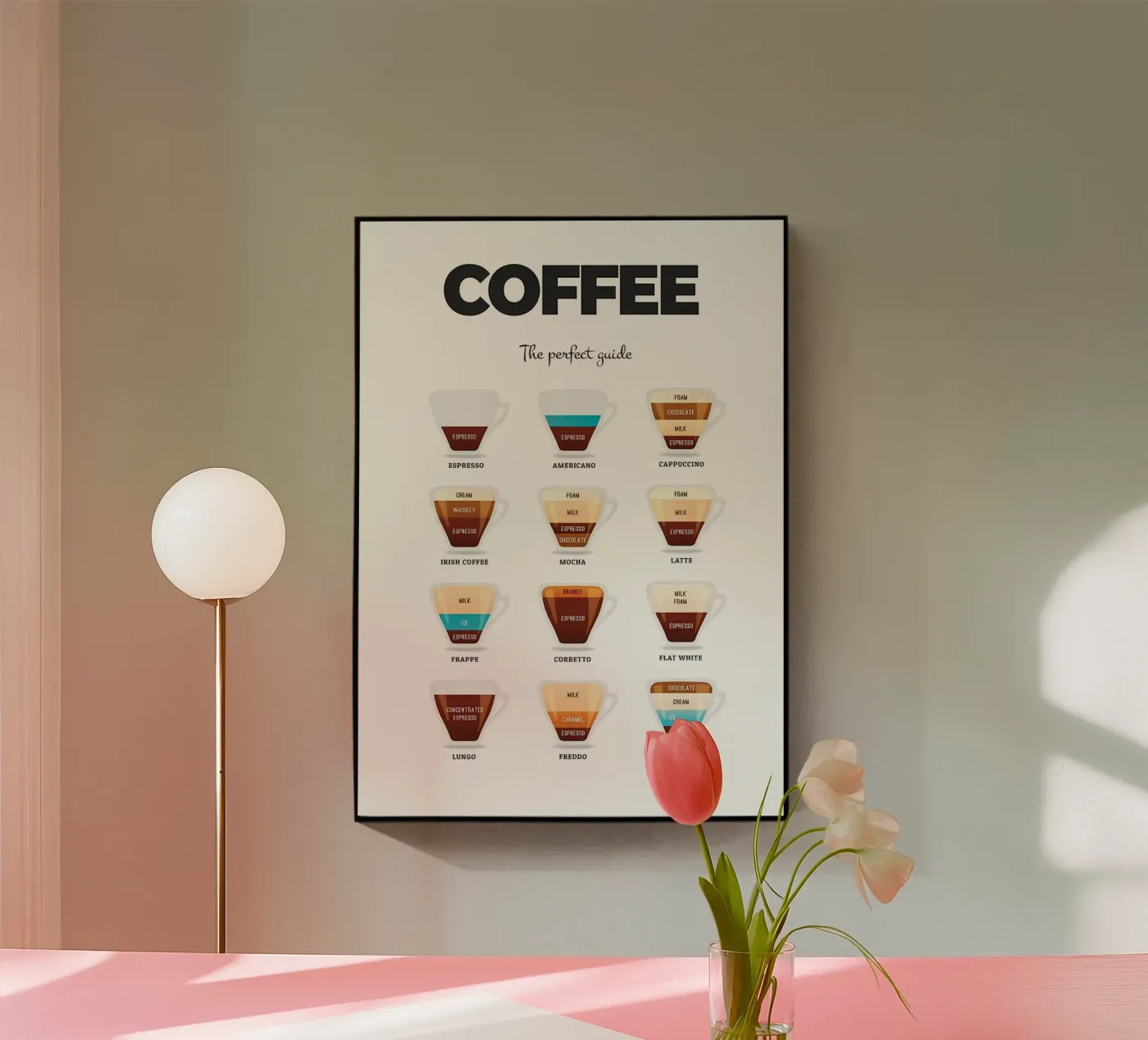 Guida essenziale al caffè plexiglass da Eames