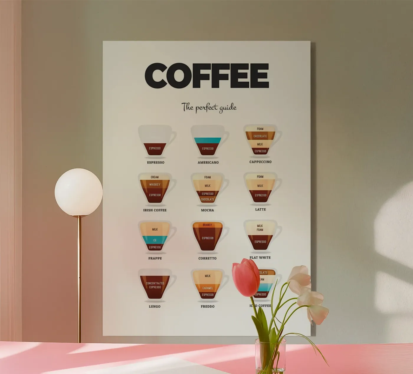 Coffee Essential Guide plexiglass da Eames