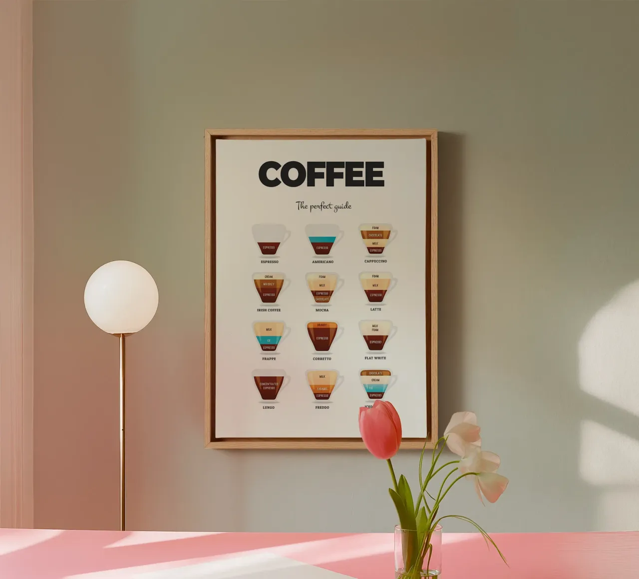 Essentiële koffiegids canvas van Eames
