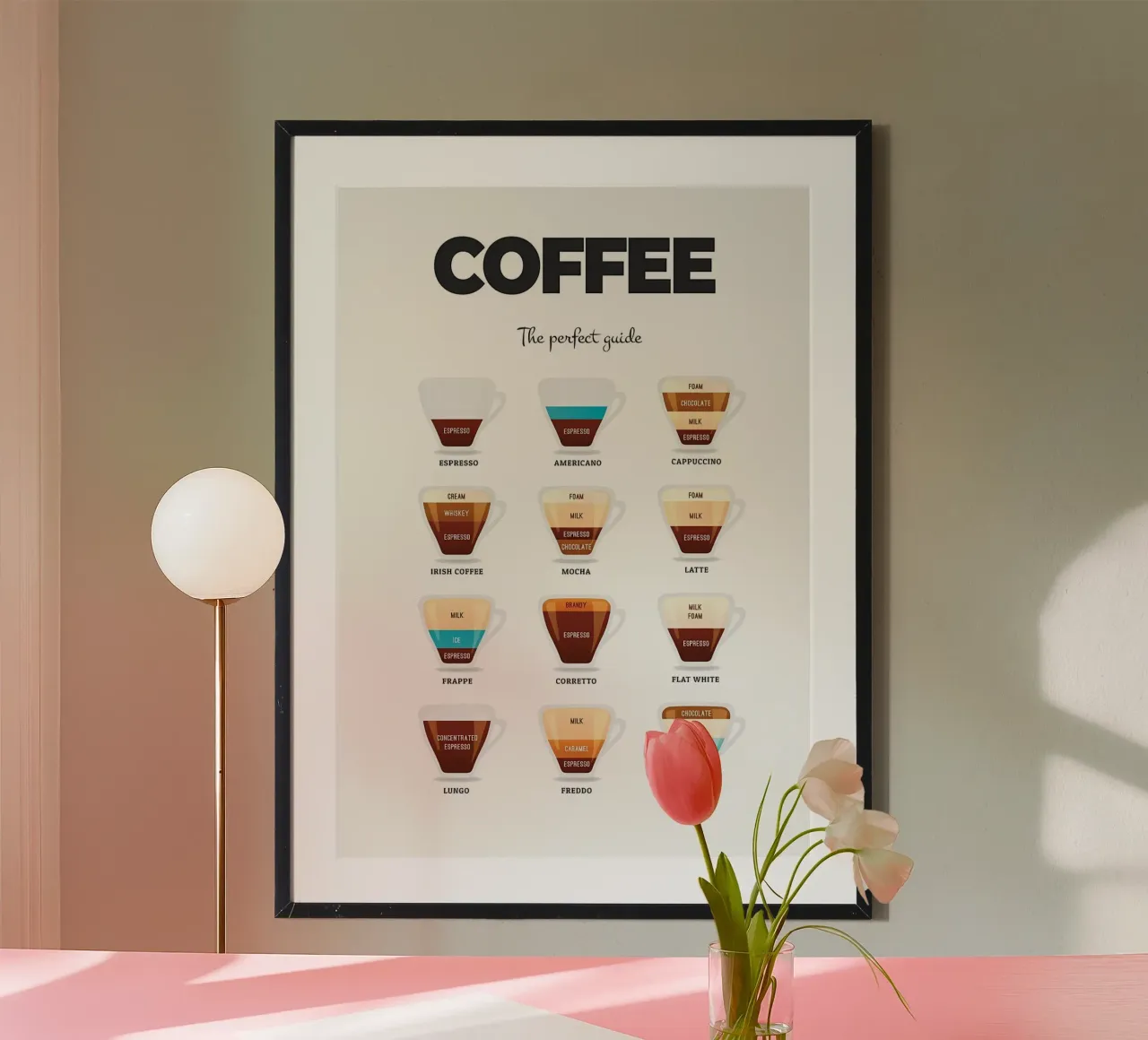 Kaffee Essential Guide Hahnemühle von Eames