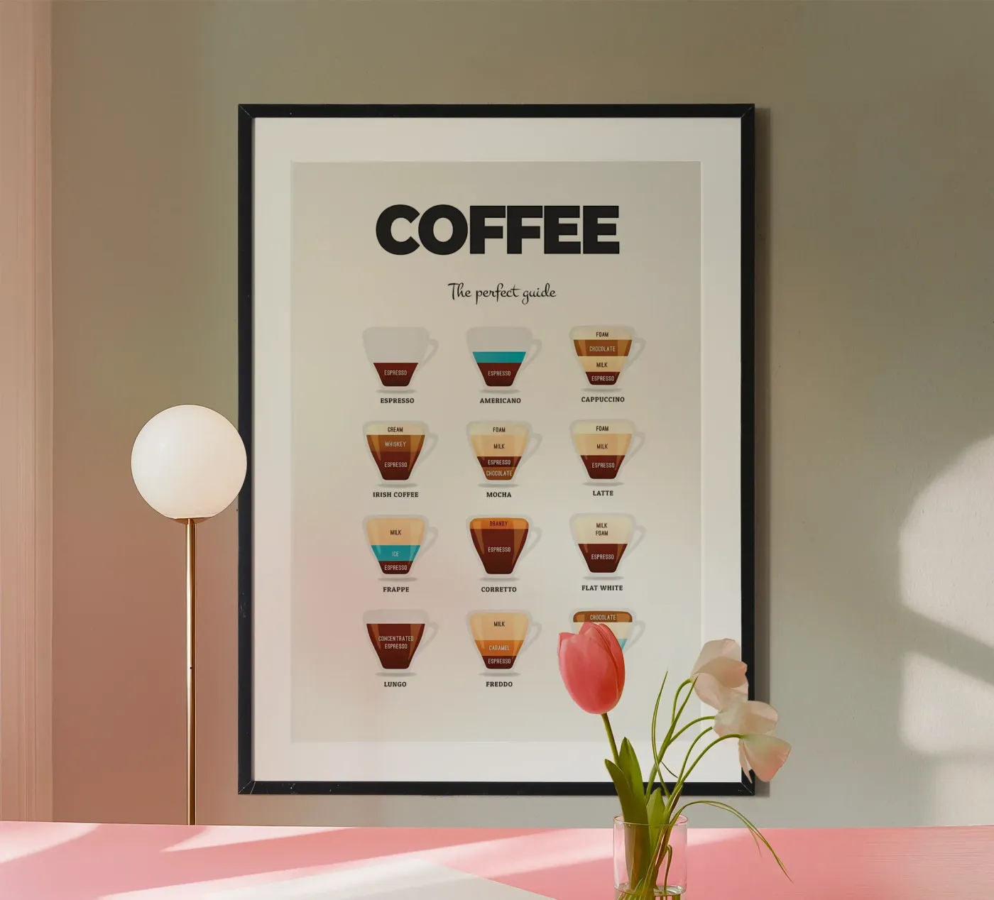 Coffee Essential Guide poster by Eames