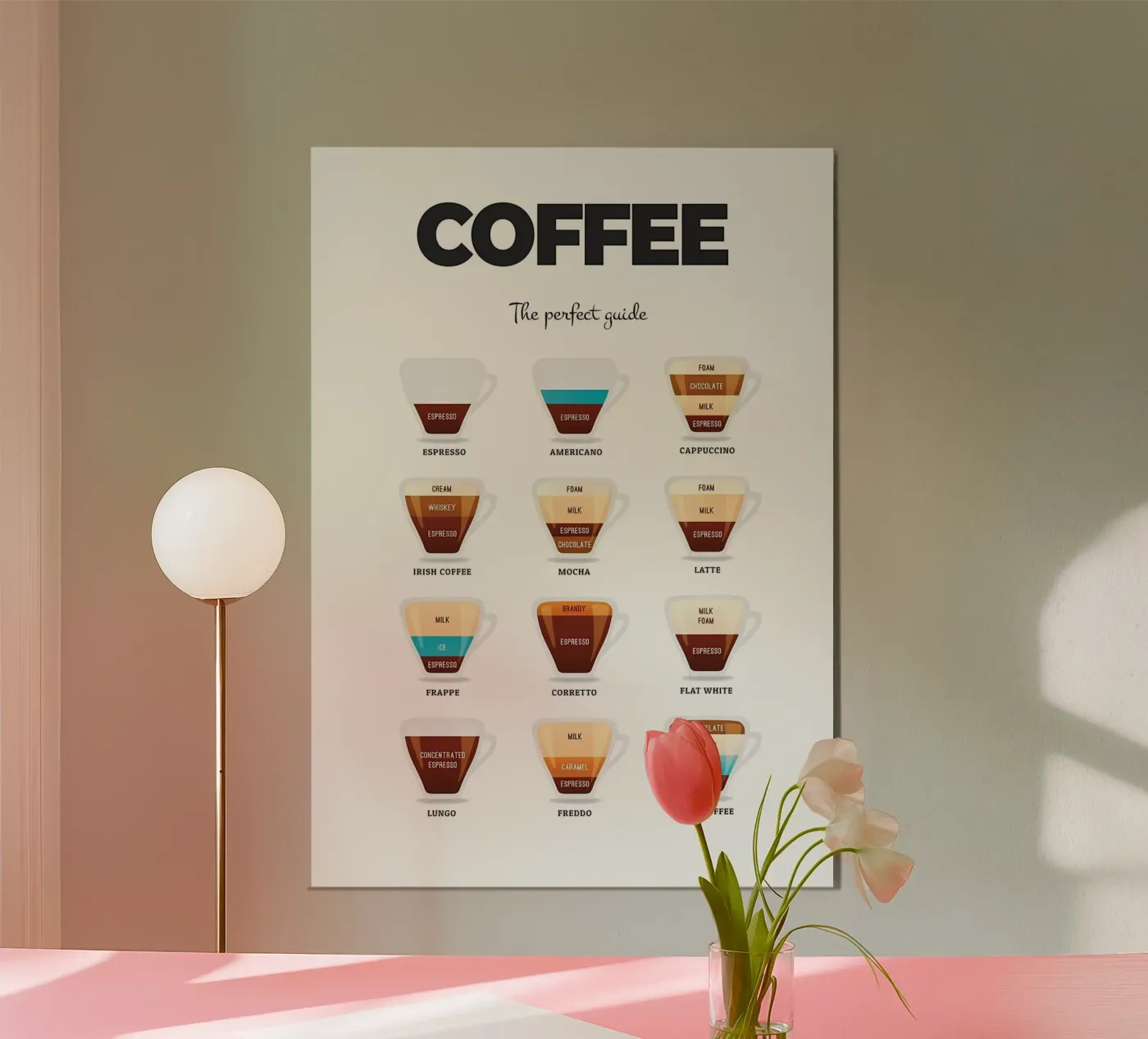 Coffee Essential Guide poster by Eames