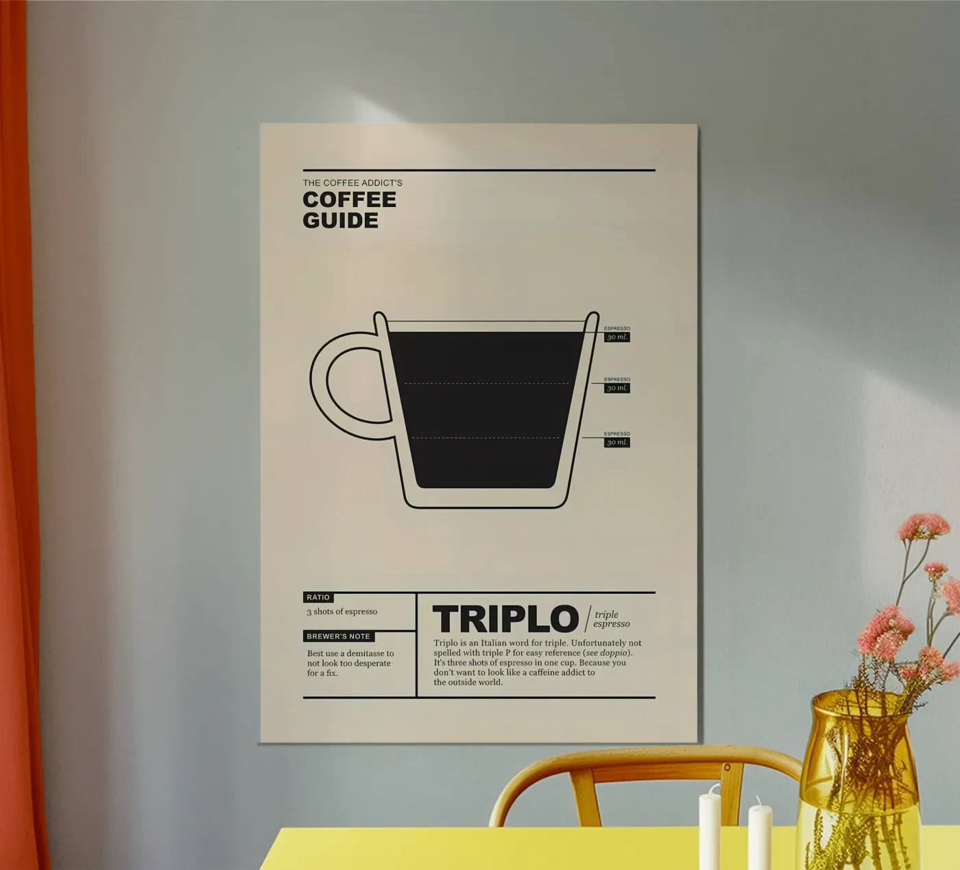 Coffee Guide forex plate by Eames