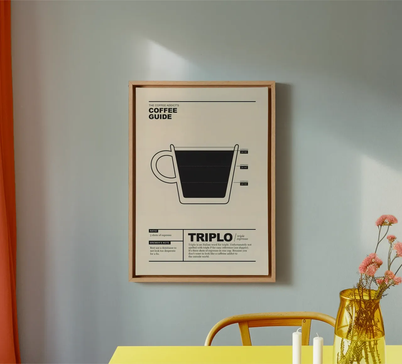 Coffee Guide canvas by Eames