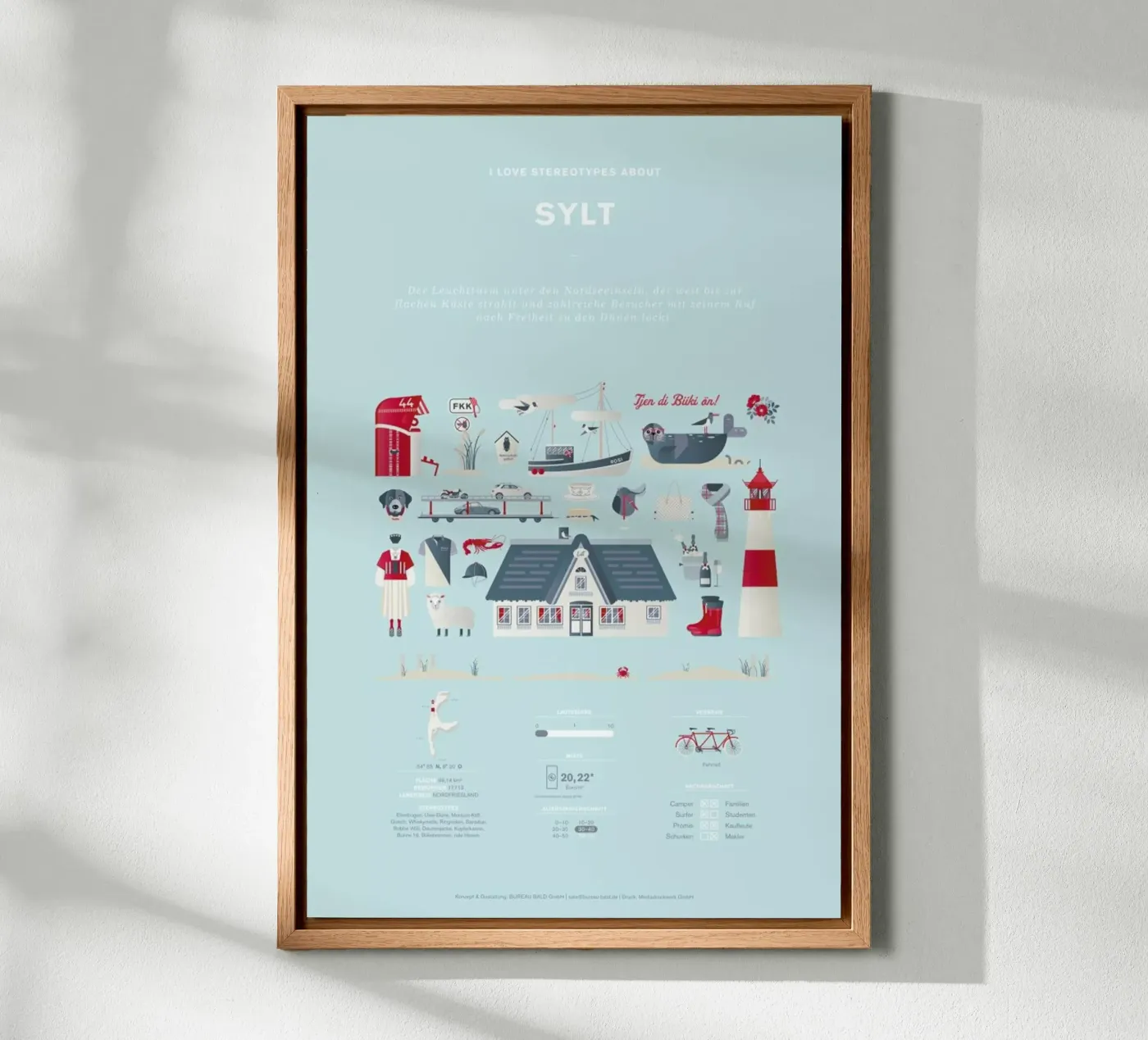 Sylt pannello forex da Bureau Bald GmbH