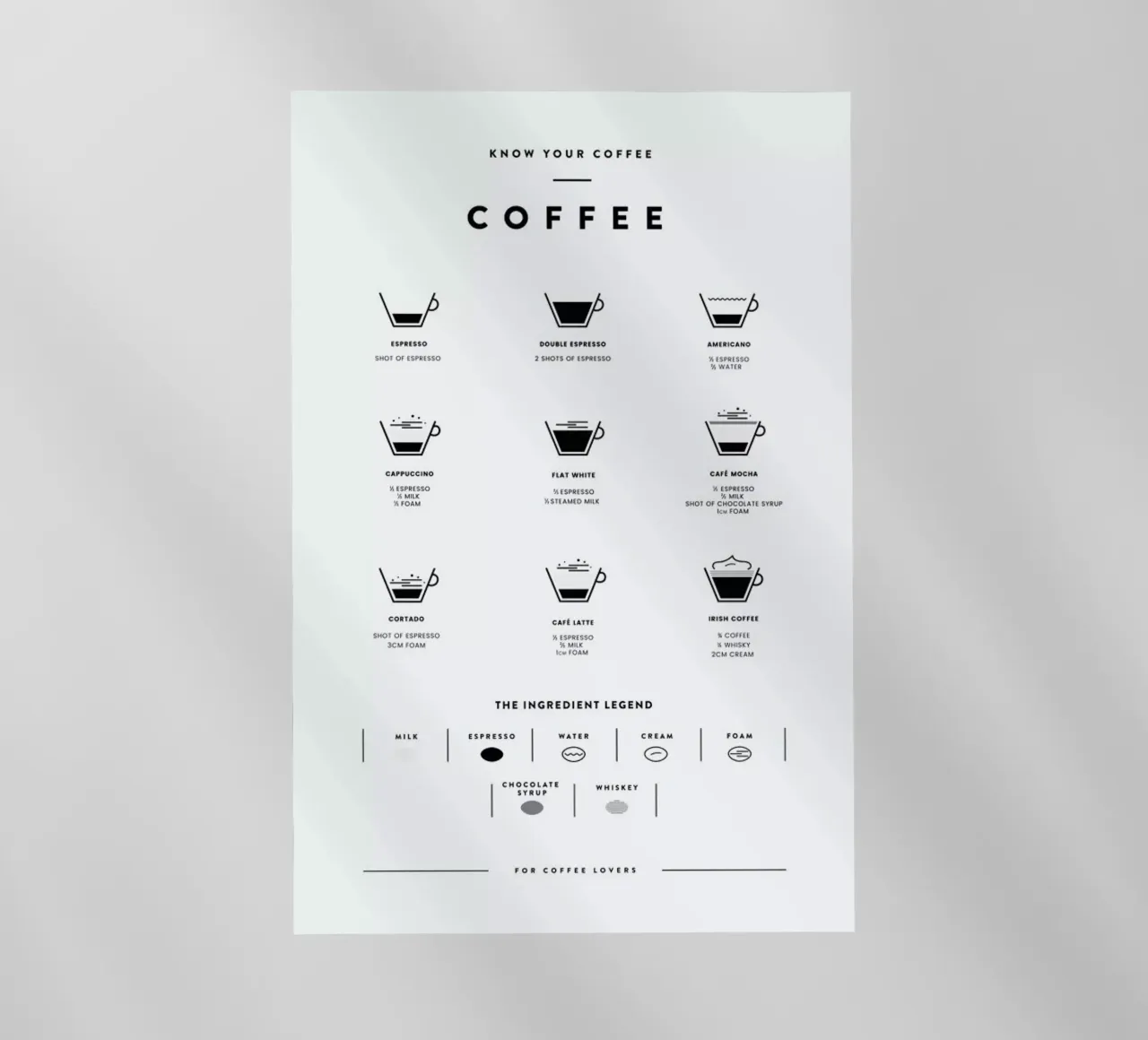 Coffee Chart Backlit Folie von daylight design studio