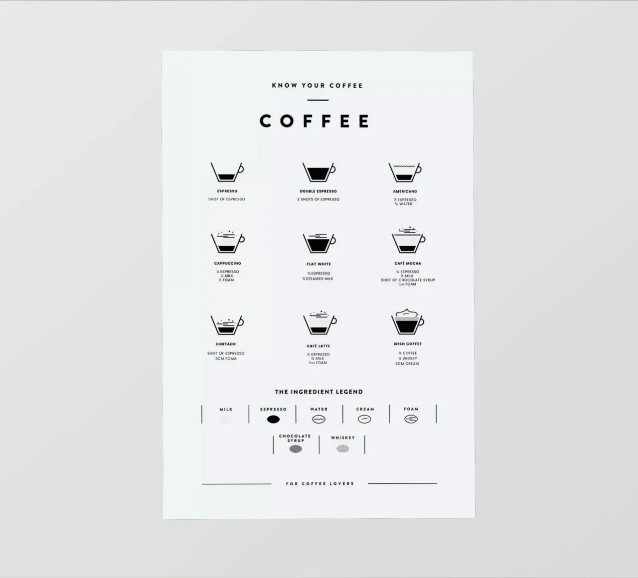 Coffee Chart Backlit Folie von daylight design studio