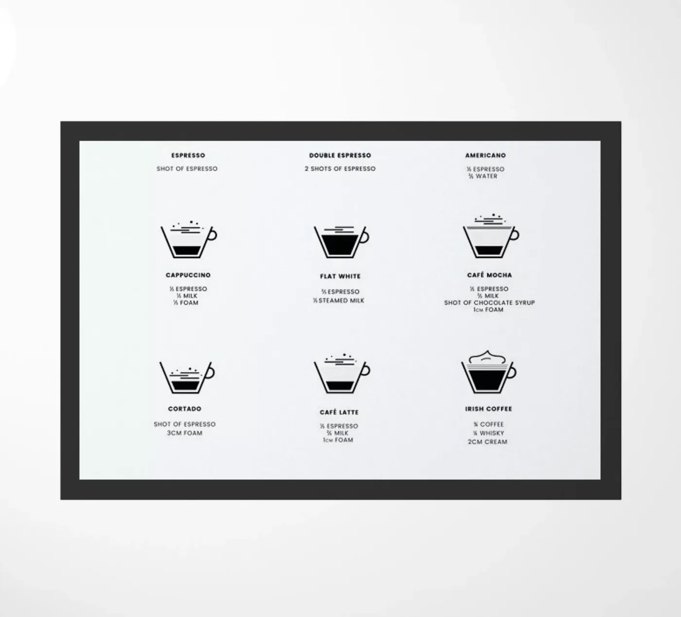 Coffee Chart deurmat van daylight design studio