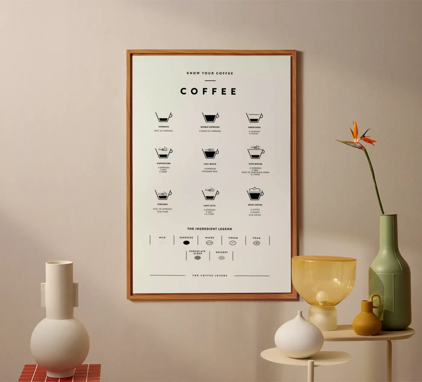 Coffee Chart forex plate by daylight design studio