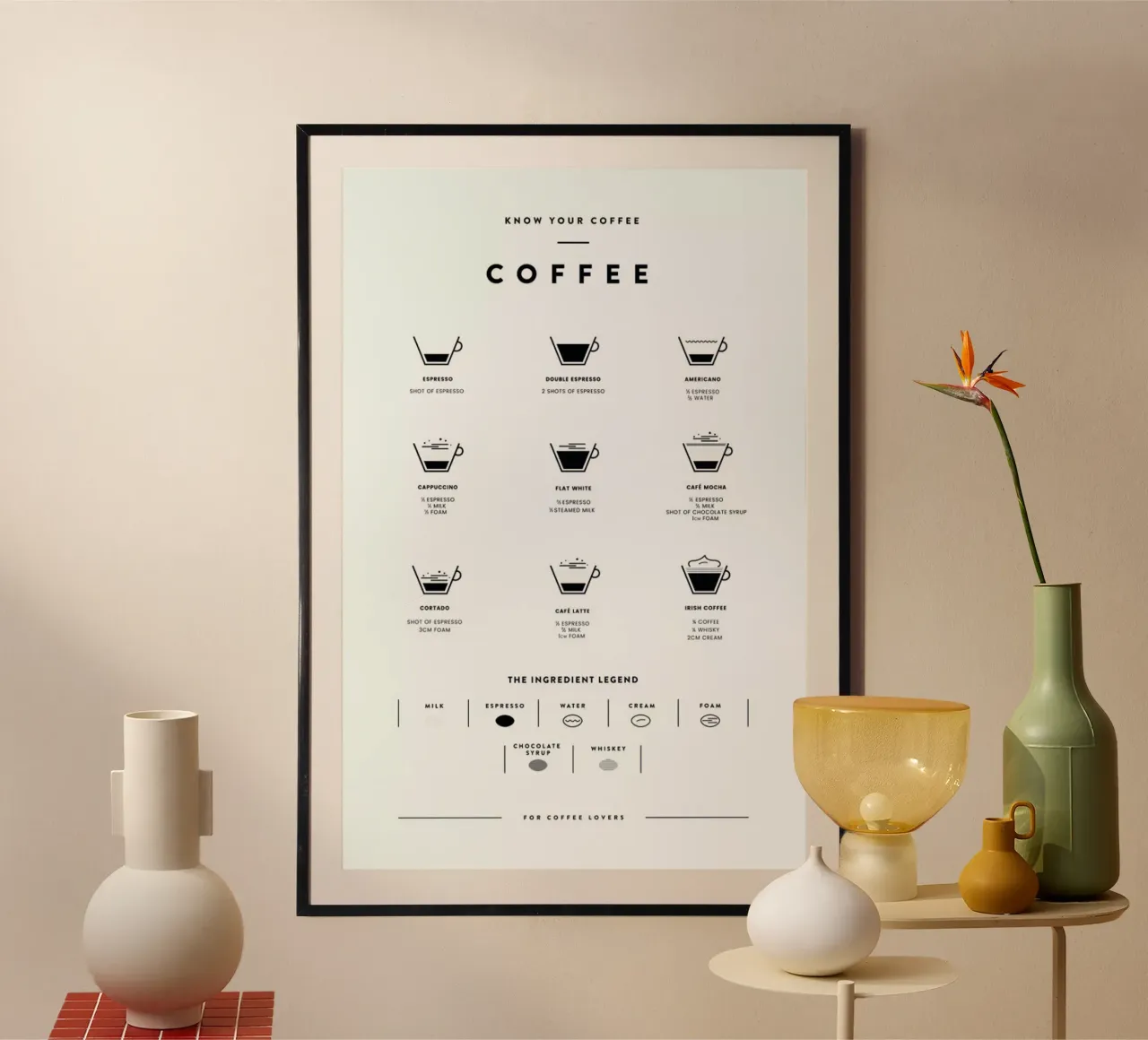 Coffee Chart Poster von daylight design studio