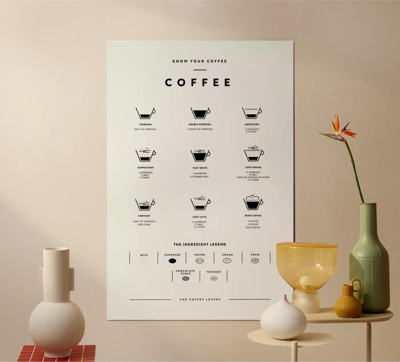 Coffee Chart poster by daylight design studio