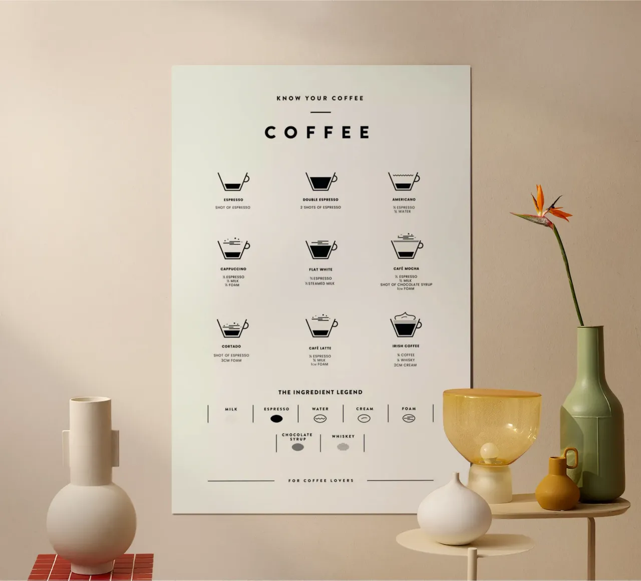 Coffee Chart Poster von daylight design studio