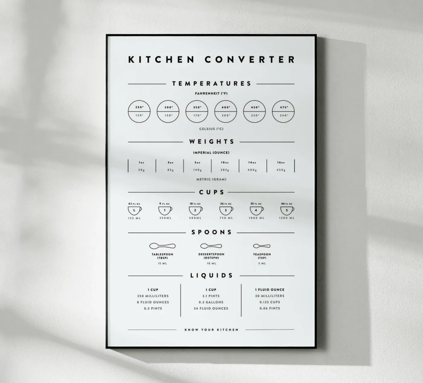Kitchen Conversion Measurements Acryl-Glas von daylight design studio
