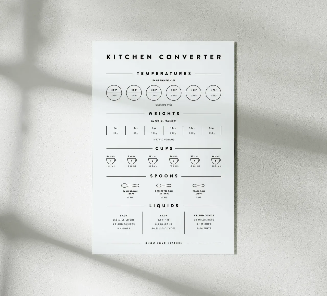 Kitchen Conversion Measurements plexiglass da daylight design studio
