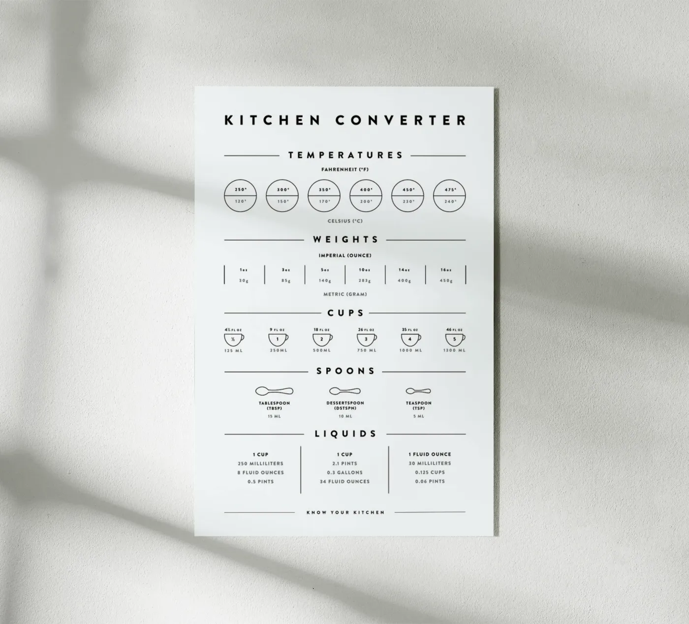 Kitchen Conversion Measurements Acryl-Glas von daylight design studio