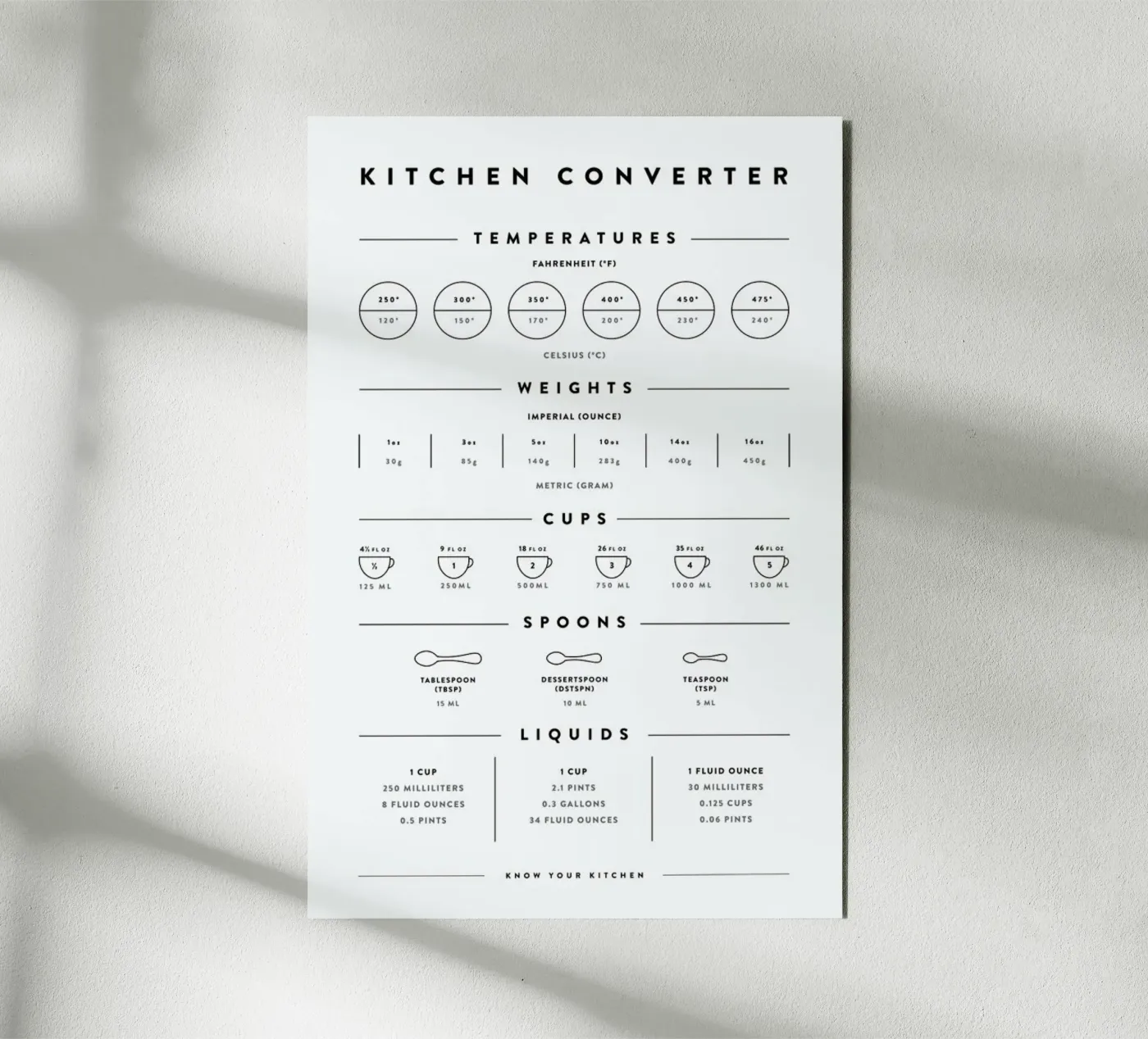 Kitchen Conversion Measurements forex plate by daylight design studio
