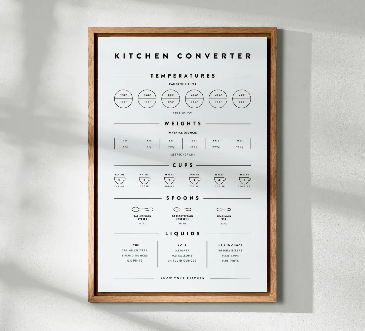 Kitchen Conversion Measurements tela da daylight design studio